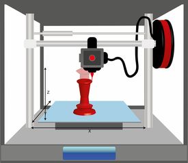 揭秘河北，大型3D打印机品牌崛起之路